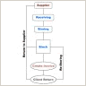 InventoryPower work flow